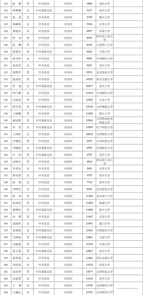 天津人力资源公司排名榜哪家更权威?-图2 天津人力资源公司排名榜哪家更权威?-图2
