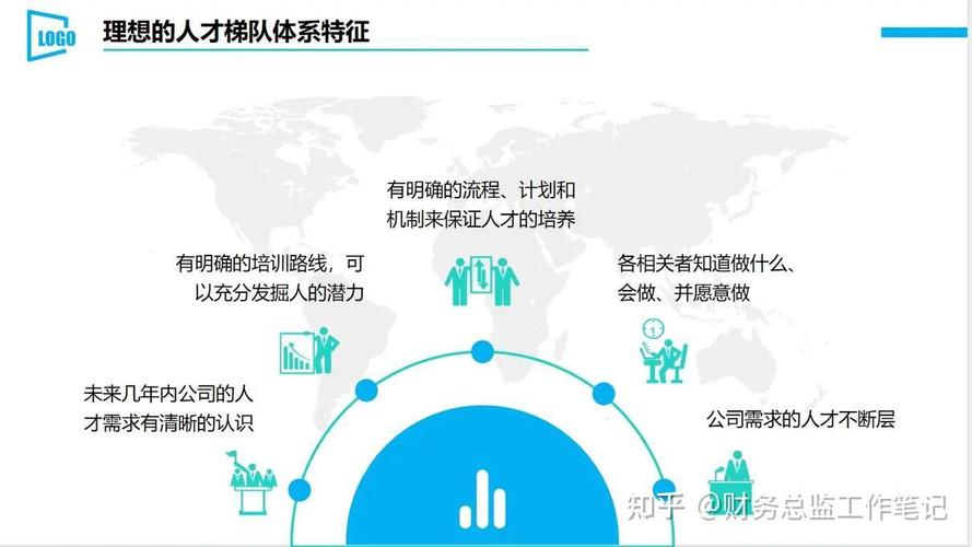 如何让人才主动选择你的公司?-图3 如何让人才主动选择你的公司?-图3