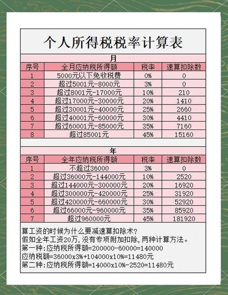 人力公司员工个税如何申报？-图1