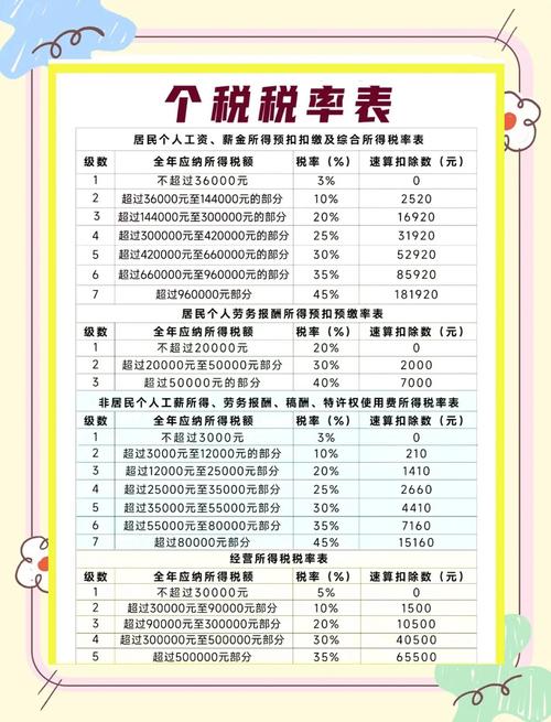 人力公司员工个税如何申报？-图2