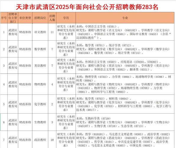 天津教师招聘网最新信息有哪些？-图2