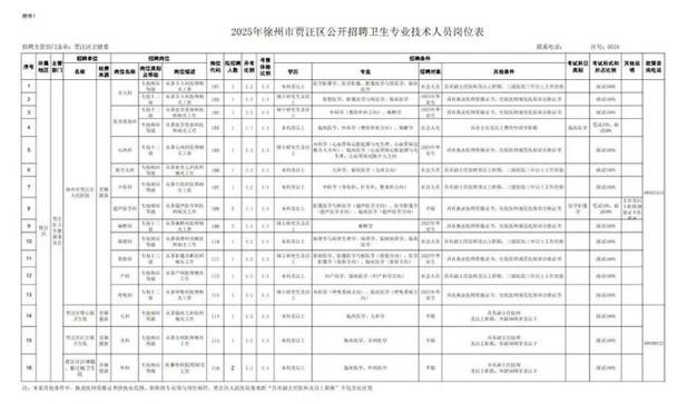 贾汪最新招聘有哪些岗位和要求?-图2 贾汪最新招聘有哪些岗位和要求?-图2