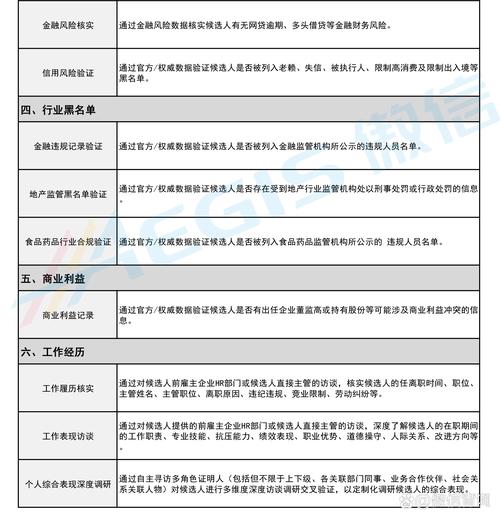 前公司HR会配合入职调查吗?-图1 前公司HR会配合入职调查吗?-图1