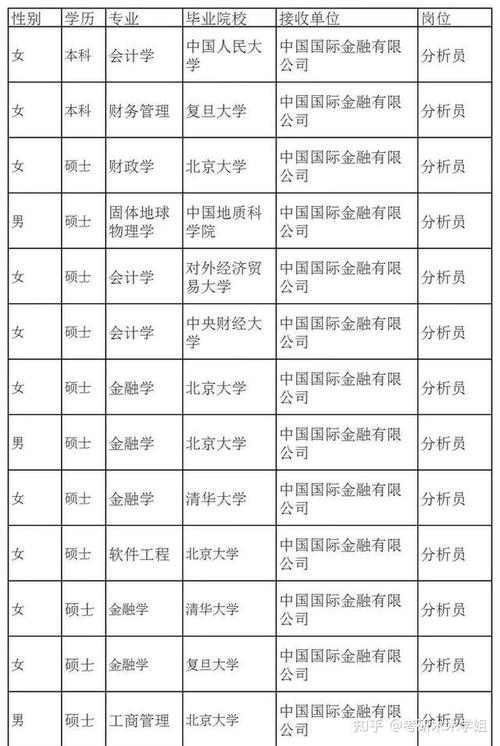 大公司HR数量为何差异大?标准是什么?-图2 大公司HR数量为何差异大?标准是什么?-图2