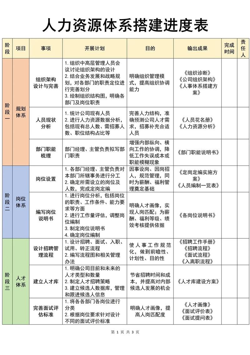 HR入职新公司,如何高效打开工作局面?-图1 HR入职新公司,如何高效打开工作局面?-图1