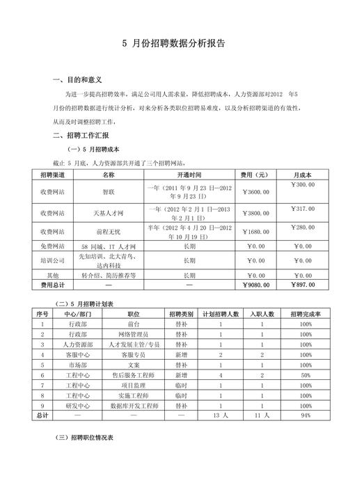 招聘渠道效果如何?最优渠道是哪个?-图3 招聘渠道效果如何?最优渠道是哪个?-图3