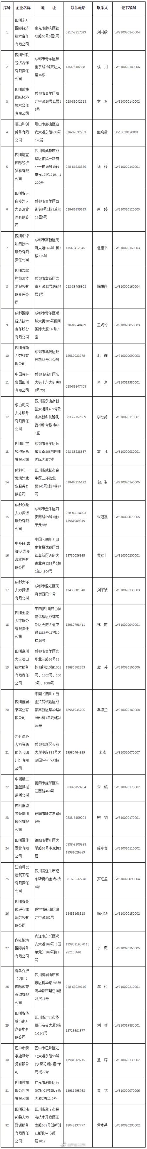 四川省劳务公司查询系统怎么用?-图3 四川省劳务公司查询系统怎么用?-图3
