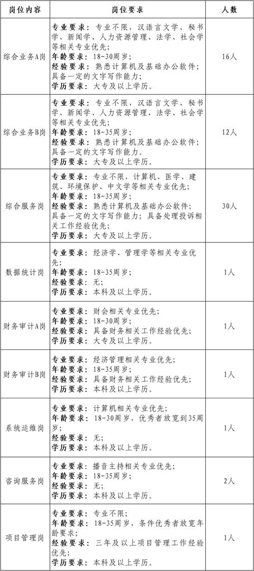 高新区最新招聘信息有哪些岗位?-图2 高新区最新招聘信息有哪些岗位?-图2