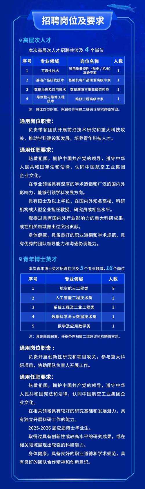 计算机博士招聘，薪资与研究方向哪个更关键？-图3