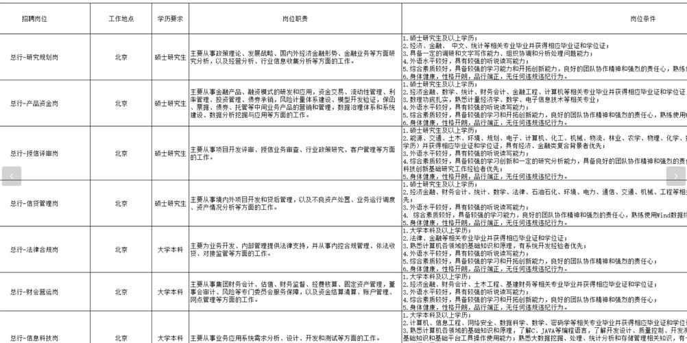 国开行招聘有何新变化或要求?-图2 国开行招聘有何新变化或要求?-图2