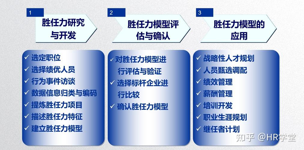 GF公司营业部胜任力素质模型-图2