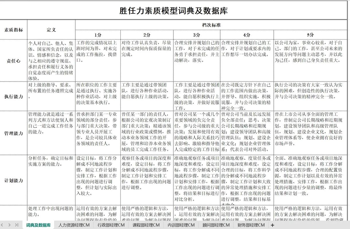 GF公司营业部胜任力素质模型-图1
