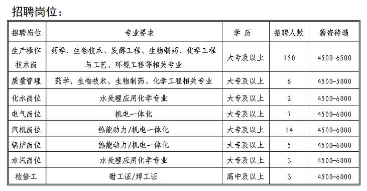 银川工厂招啥岗？薪资待遇咋样？-图3