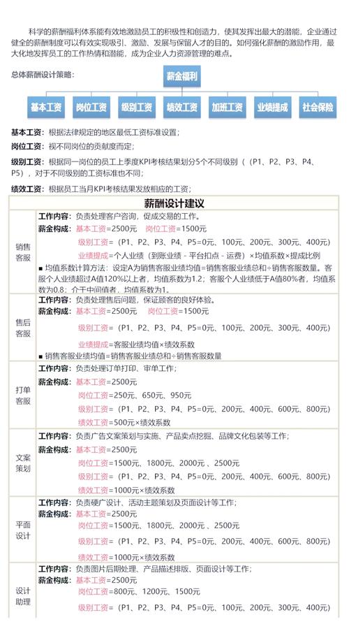 电商公司HR如何高效选育用留人才?-图1 电商公司HR如何高效选育用留人才?-图1