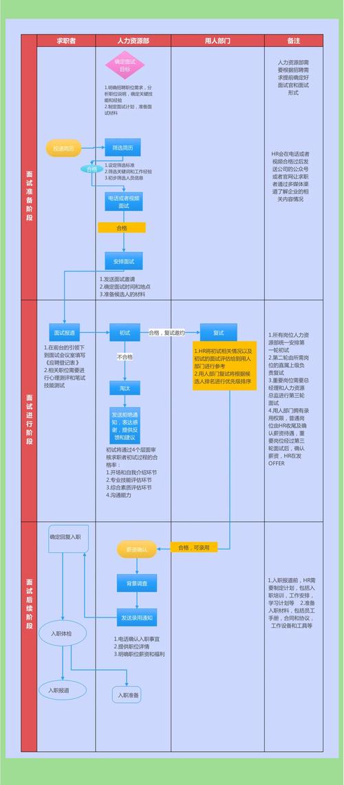 面试如何精准识人?-图3 面试如何精准识人?-图3