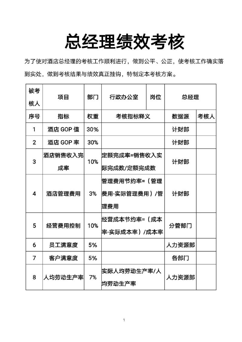 考核期具体多久?达标标准是什么?-图2 考核期具体多久?达标标准是什么?-图2