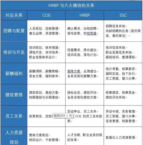 大公司HR能否跨模块工作?-图2 大公司HR能否跨模块工作?-图2