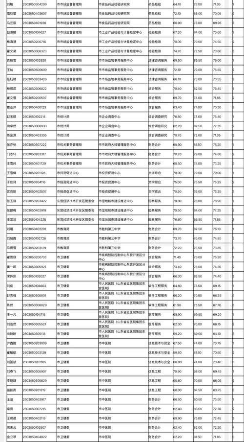 东营西城有哪些招聘信息?-图3 东营西城有哪些招聘信息?-图3