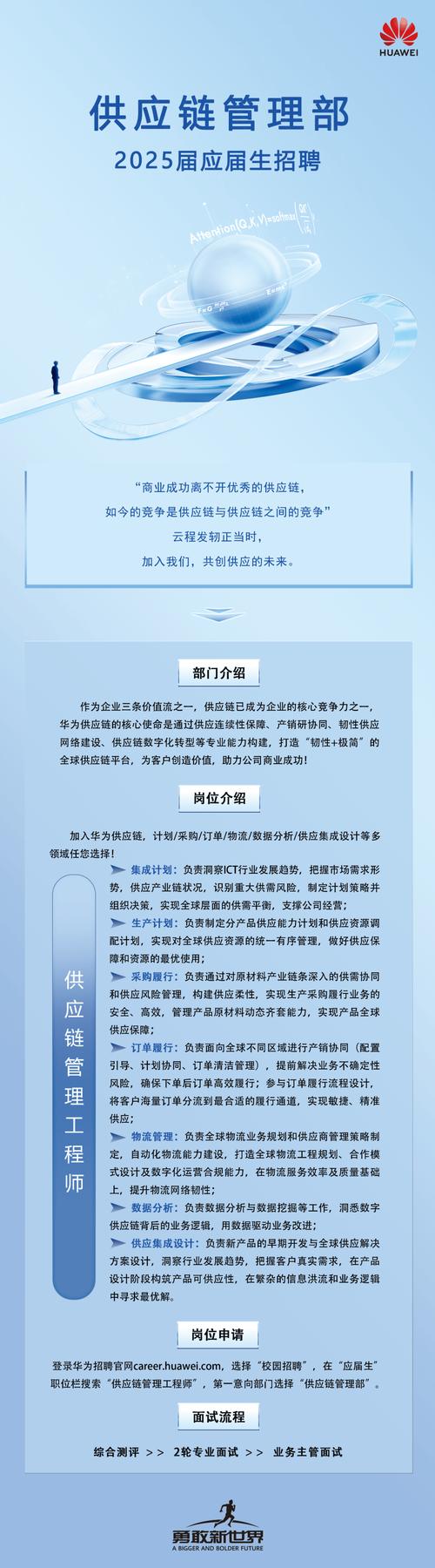 供应链公司需要什么人才-图2 供应链公司需要什么人才-图2