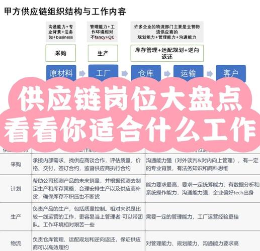 供应链公司需要什么人才-图1 供应链公司需要什么人才-图1