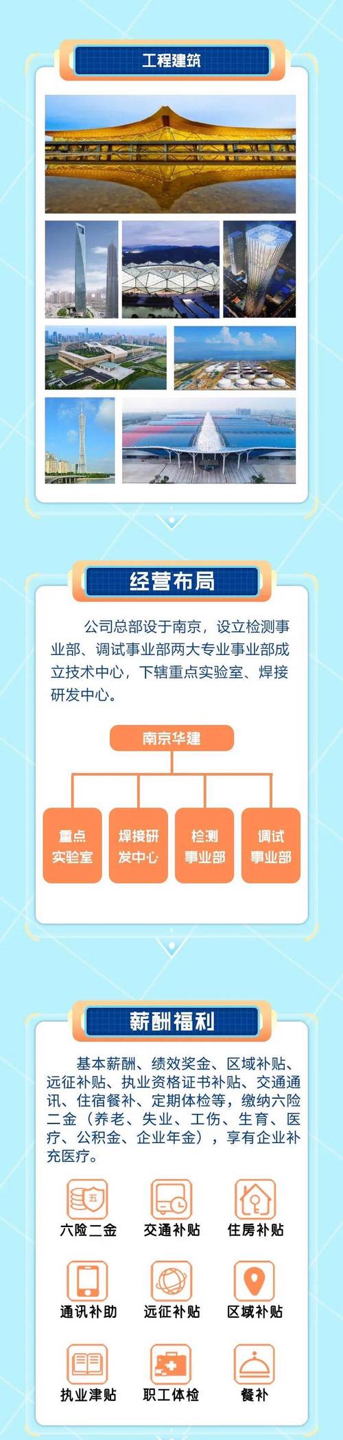 华建集团招聘,具体岗位和要求是什么?-图1 华建集团招聘,具体岗位和要求是什么?-图1