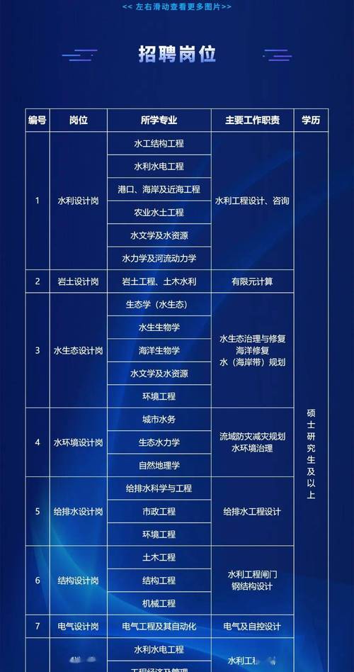 华建集团招聘,具体岗位和要求是什么?-图3 华建集团招聘,具体岗位和要求是什么?-图3