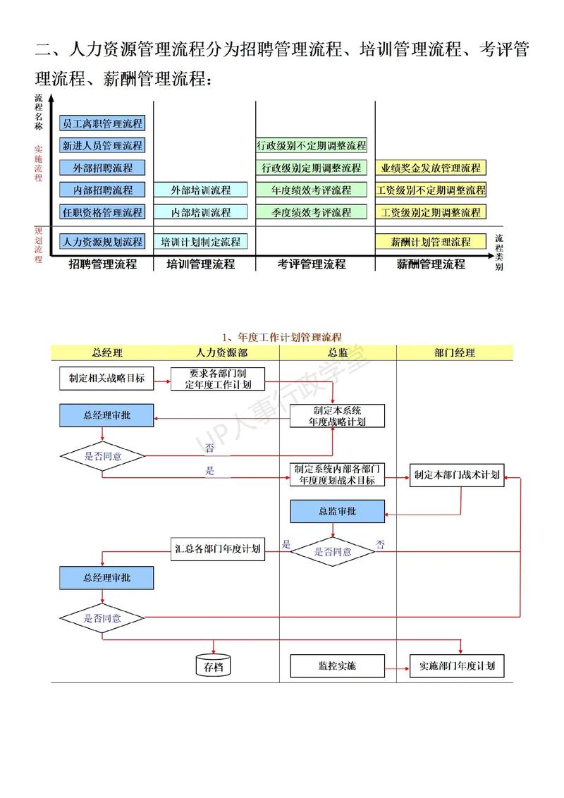 新公司人事管理从哪入手?-图3 新公司人事管理从哪入手?-图3