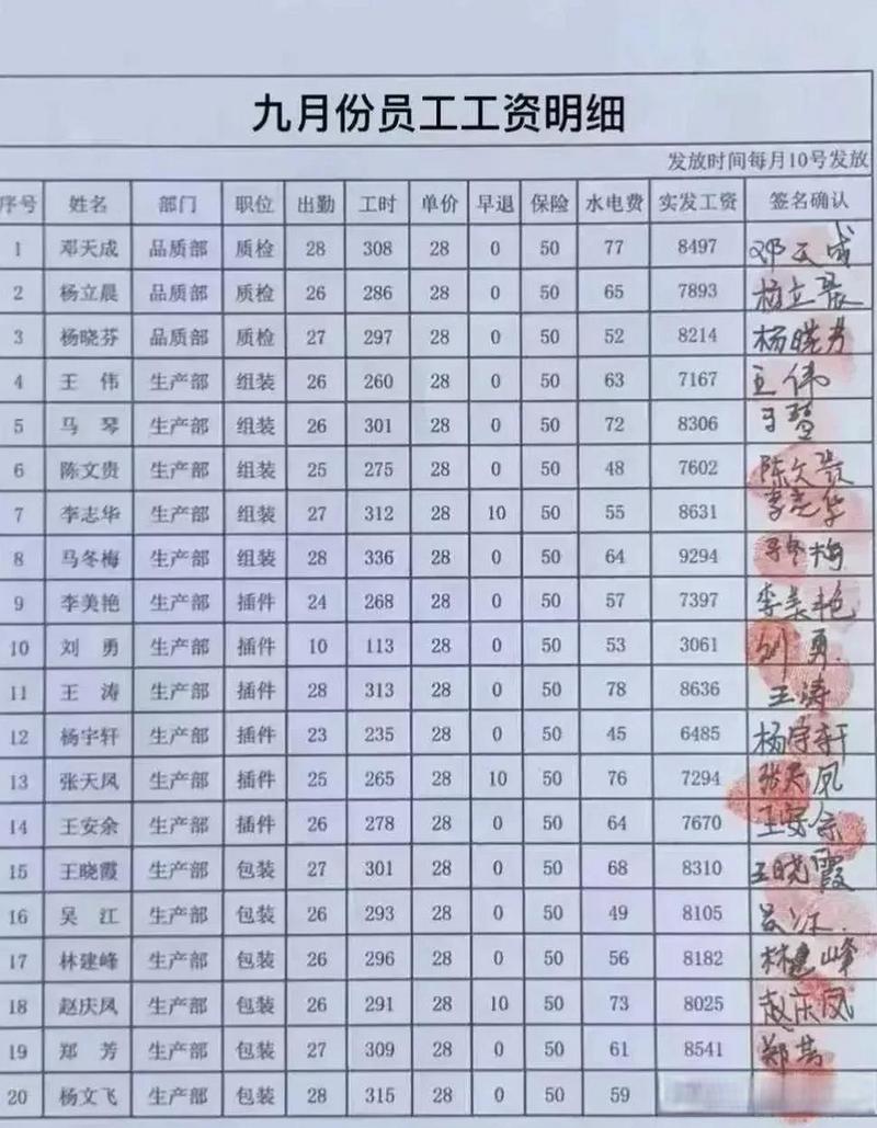 小公司工资表部门栏该如何正确填写?-图1 小公司工资表部门栏该如何正确填写?-图1