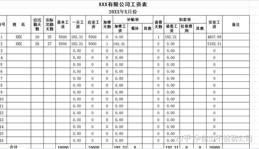 小公司工资表部门栏该如何正确填写?-图3 小公司工资表部门栏该如何正确填写?-图3