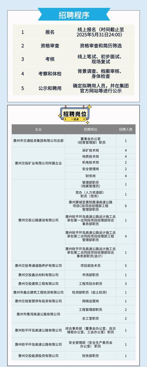 投行招聘要求究竟有多高?-图2 投行招聘要求究竟有多高?-图2
