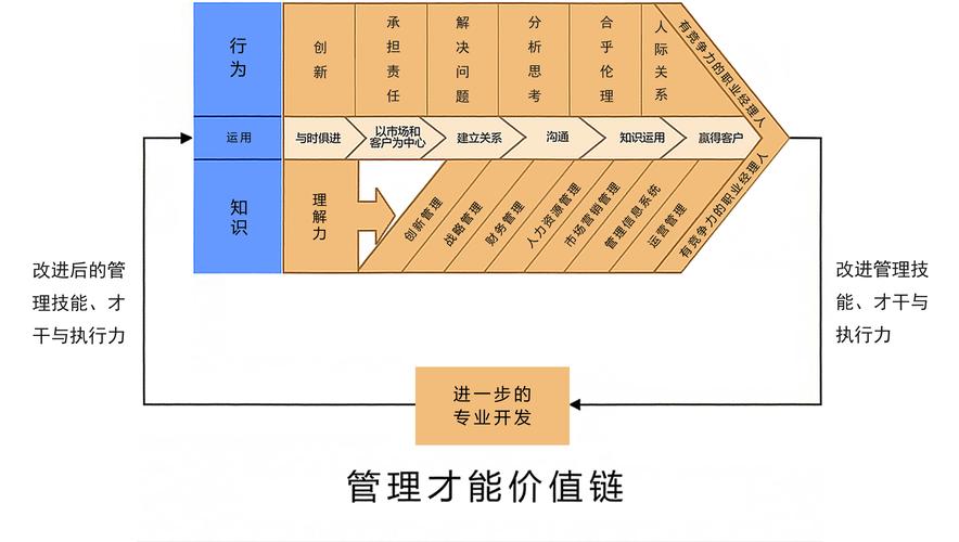 人力资源管理公司价值观-图3 人力资源管理公司价值观-图3