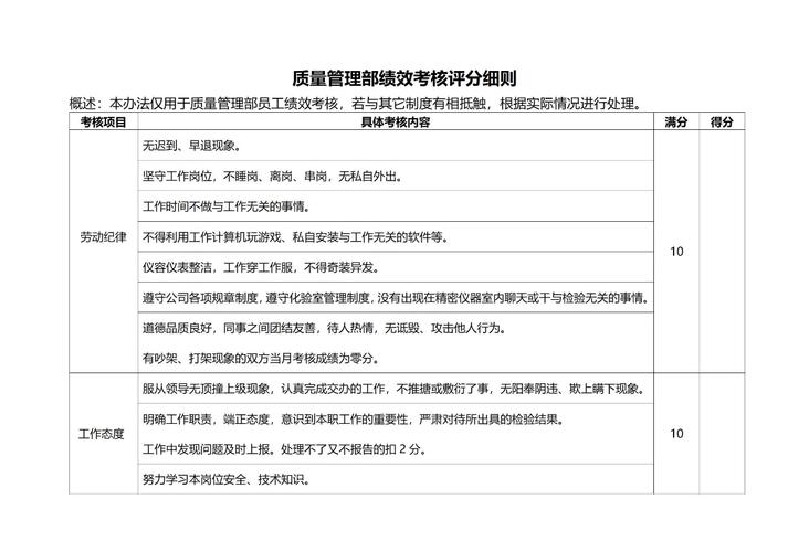 绩效考核前，需先满足哪些核心前提条件？-图1