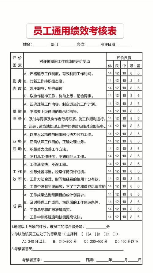 绩效考核前，需先满足哪些核心前提条件？-图3
