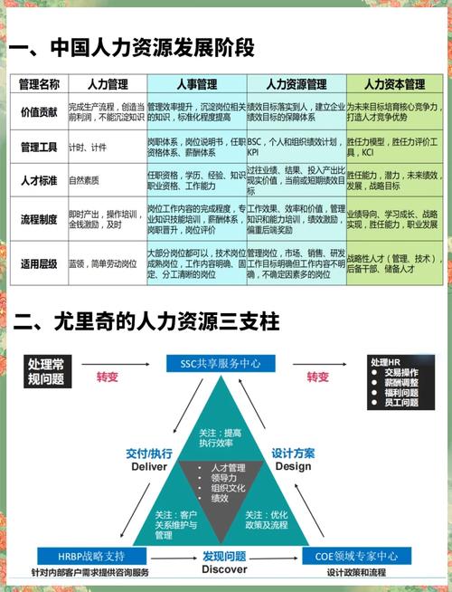 公司人力资源三大体系具体指什么？-图2