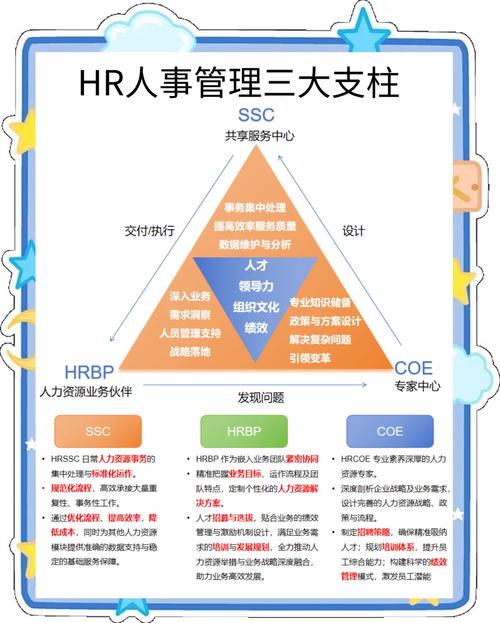 公司人力资源三大体系具体指什么？-图1