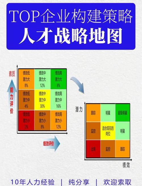 小公司需要做人才地图吗-图2
