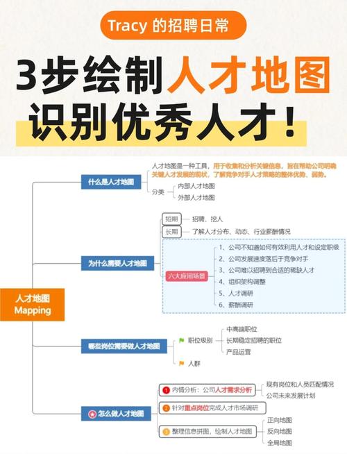 小公司需要做人才地图吗-图1
