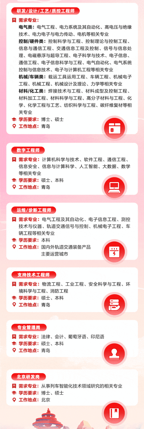 青岛中车招聘条件是什么?-图1 青岛中车招聘条件是什么?-图1