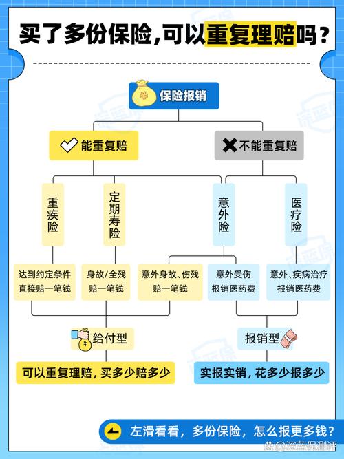 保险与财政，监管与被监管的平衡点在哪？-图3