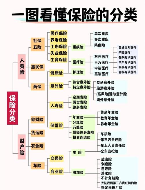 保险与财政，监管与被监管的平衡点在哪？-图1