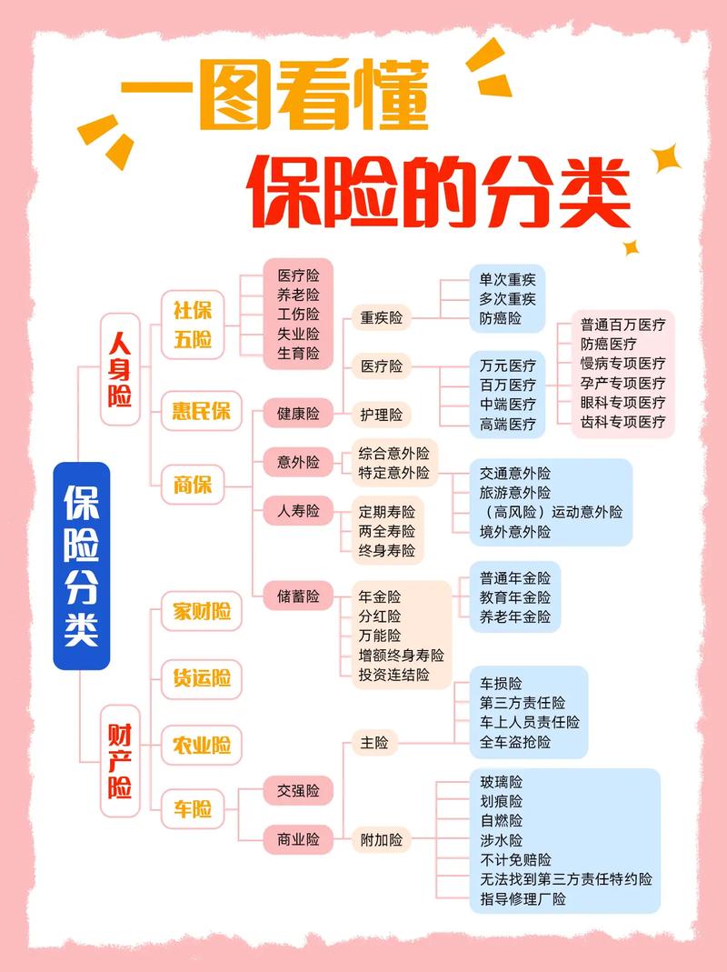 保险与财政，监管与被监管的平衡点在哪？-图2