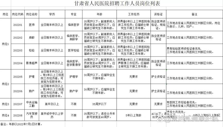 兰州市医院招聘何时开始？有何岗位要求？-图1