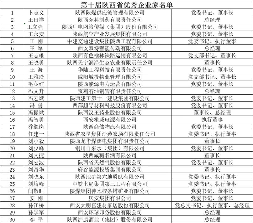 陕西人力资源公司名录有哪些?-图3 陕西人力资源公司名录有哪些?-图3