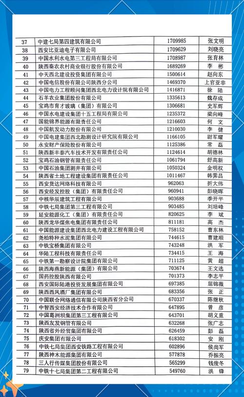 陕西人力资源公司名录有哪些?-图2 陕西人力资源公司名录有哪些?-图2