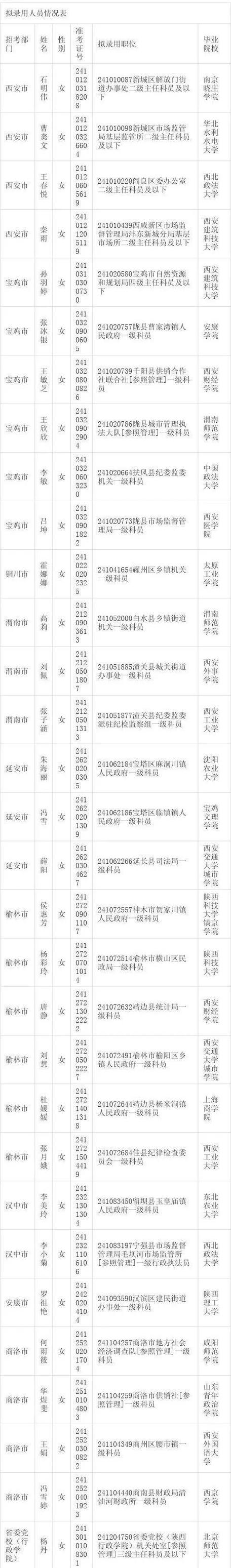 陕西人力资源公司名录有哪些?-图1 陕西人力资源公司名录有哪些?-图1