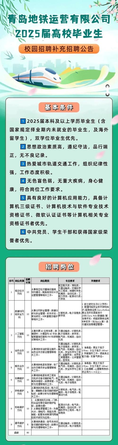 轨道车司机招聘要求有哪些？-图3