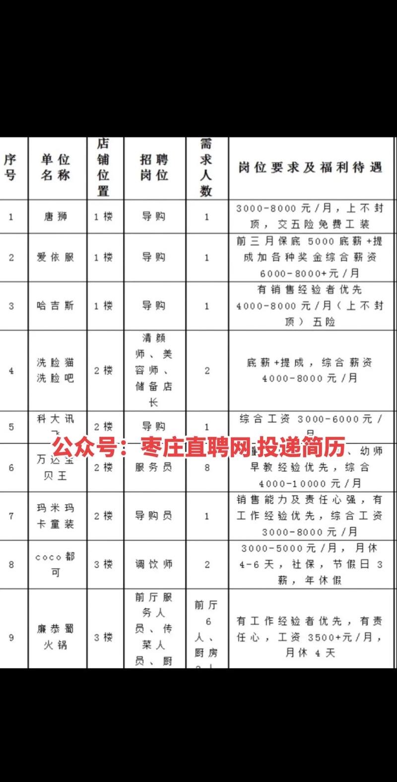 滕州最新招聘信息-图1
