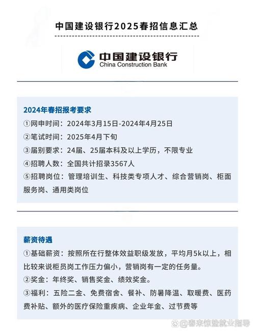 2025年银行招聘-图1