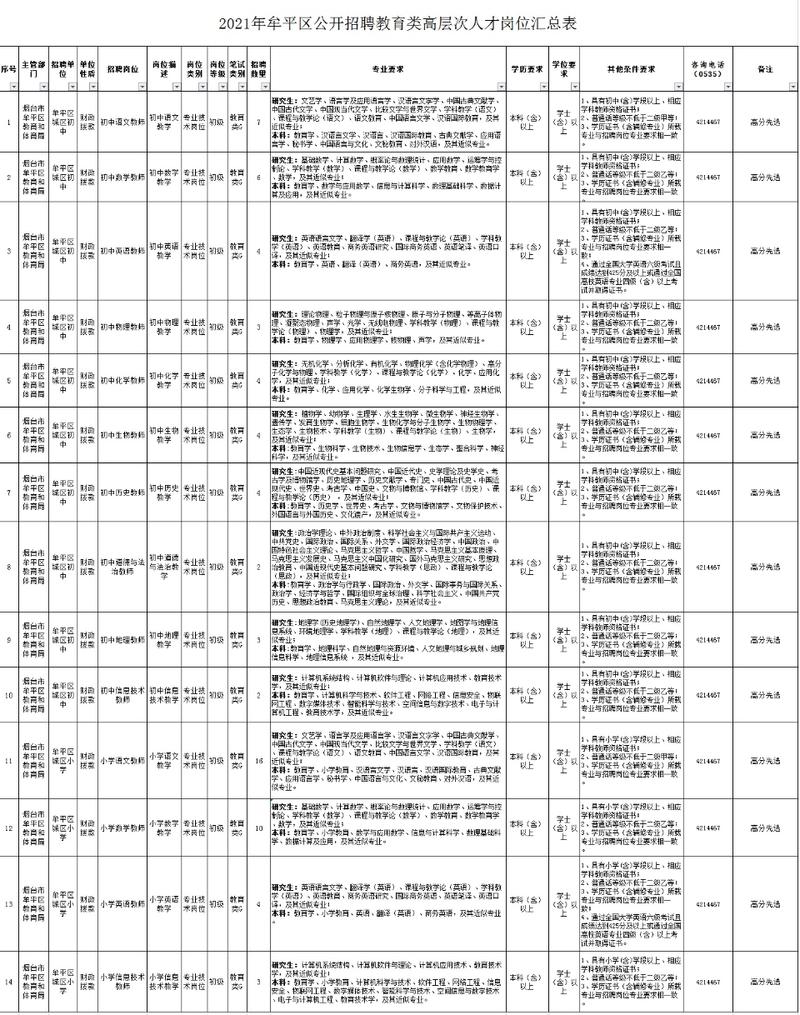 牟平教师招聘何时开始？条件要求有哪些？-图1