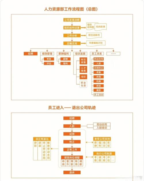 如何做人力资源外包公司-图3